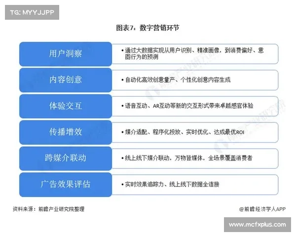 旅游消费对推动国际中心发展的作用与路径分析